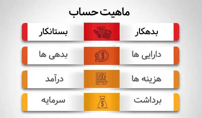 ماهیت حسابها در حسابداری